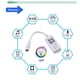 thumbnail image 4 of Kearding Controlador WiFi inalámbrico DC5V-24V para el hogar Controlador LED RGB/RGBW IR RF para el hogar DC5V-24V Controles remotos Mini RGBW Bluetooth, 4 of 6
