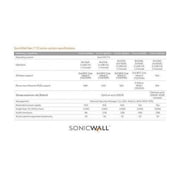 SonicWall TZ470 Network Security/Firewall Appliance