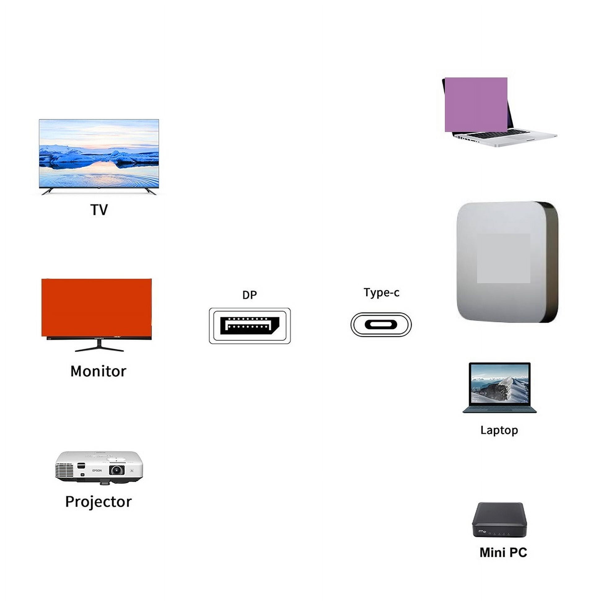 USB C to Displayport 1.4 Dock 8K 3-in-1 Type C to Displayport 1.4 Cable with PD Charging USB