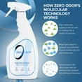 thumbnail image 5 of Zero Odor Multi-Purpose Odor Eliminator Spray Home Air & Surface Deodorizer 22 oz, 5 of 10