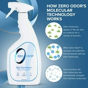 Zero Odor Multi-Purpose Odor Eliminator Spray Home Air & Surface Deodorizer 22 oz