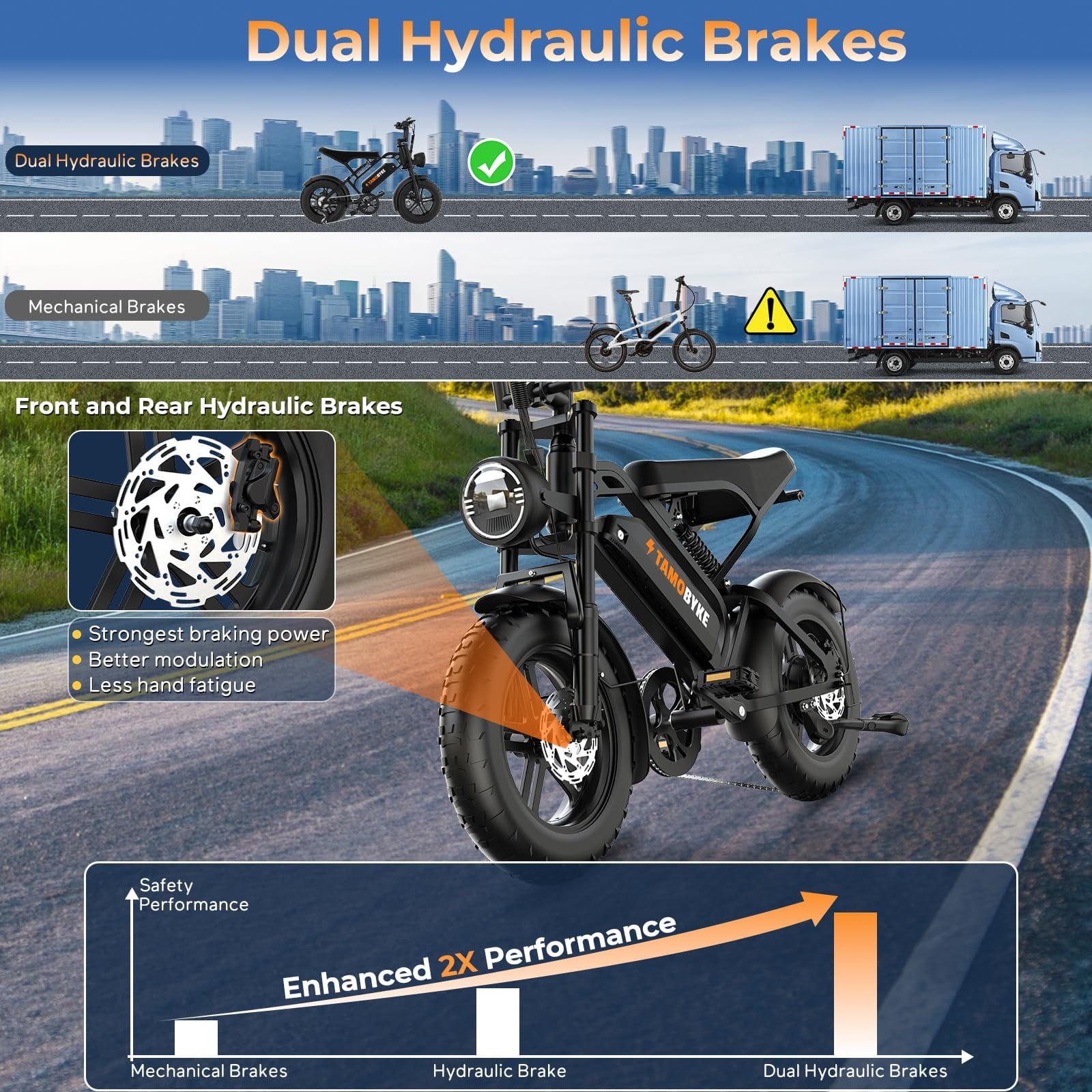 Tamobyke T16 Electric Bike for Adults,1000W 30mph 48V 15.6Ah Electric Bicycle,16" Fat Tire E-Mountain Bikes,Dual Hydraulic Brakes,Full Suspension,Fits Riders 5'0"-5'7",UL2849
