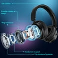 thumbnail image 2 of Wireless Gaming Headset, Bluetooth/2.4G Gaming Headphones w/Detachable Noise Cancelling Mic,Stereo Bass 7.1 Surround Sound Over Ear Headphones,Type C Wired for Xbox PS4 PS5 Switch,Black,FCC Approved, 2 of 8