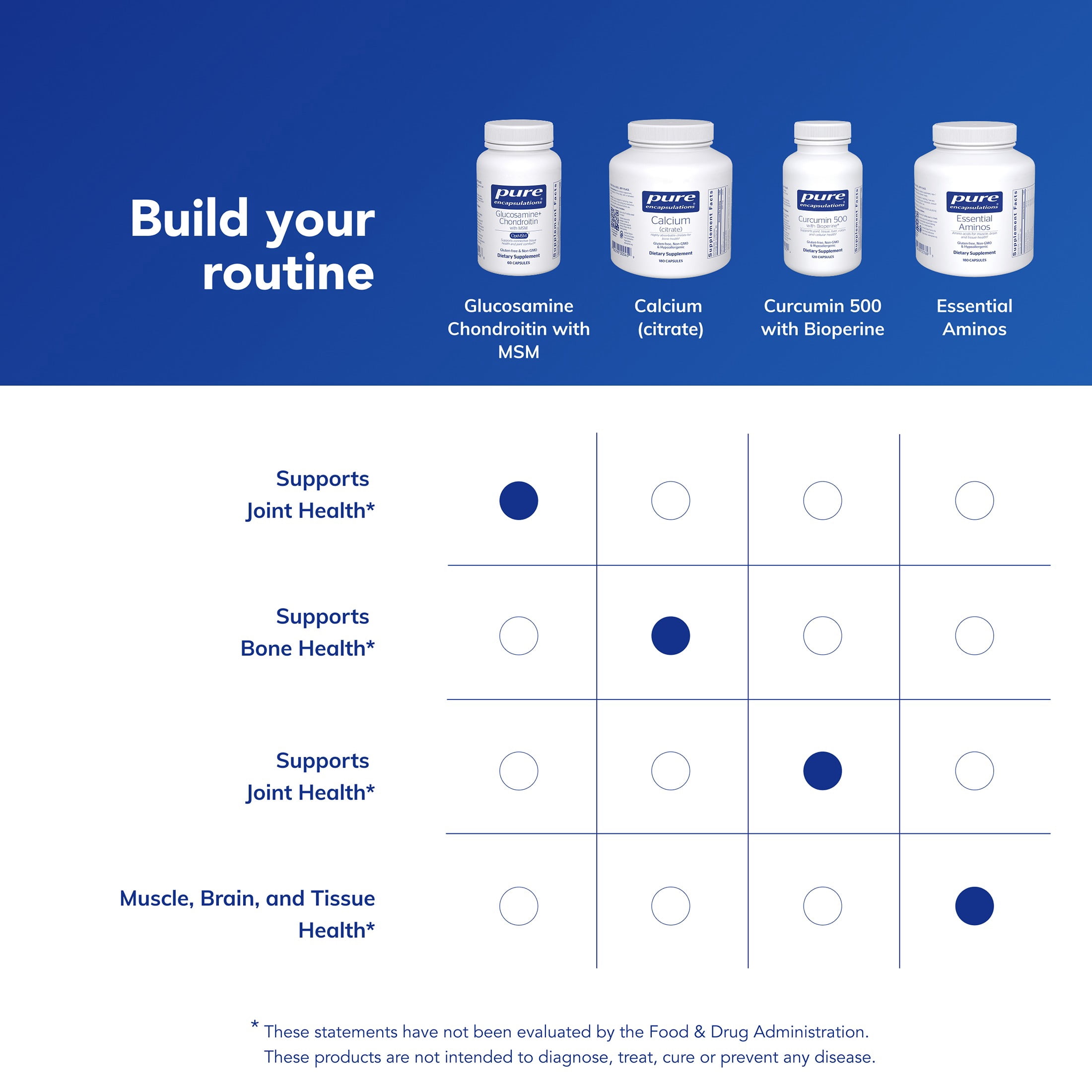 Pure Encapsulations Glucosamine Chondroitin with MSM - Supports Joint Health & Normal Cartilage Formation* - Maintains Enzyme Activity - Gluten-Free & Non-GMO - 60 Capsules