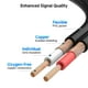 thumbnail image 5 of Cable divisor de audio Cable Matters, paquete de 2 unidades, 1/4 TRS a Dual TS, 5 of 7