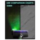 thumbnail image 3 of Dust Detector Light Vacuum LED Light Attachment, Green LED Light for Vacuum Cleaner Head Accessories Black, 3 of 5