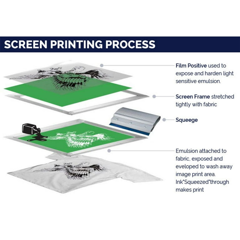 100 Sheets 11 X 17 Waterproof Inkjet Transparency Film Silk Screen Printing  