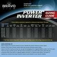 thumbnail image 6 of Bravo View 150W Continuous 300W Peak Power Inverter, DC 12V to 110V AC Car Inverter with 1 AC Outlet and 2 USB Charging Ports (INV-300U), 6 of 6