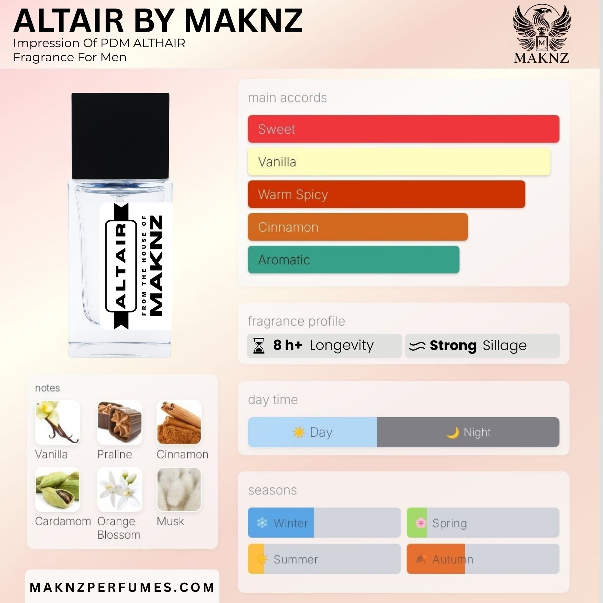 MAKNZ Altair Eau de Parfum, Inspired by Althaïr, Cologne for Men, 1.7 oz / 50ml – Sweet, Vanilla, Warm Spicy, Cinnamon, Aromatic, Musky, Powdery, Citrus, Amber, White Floral