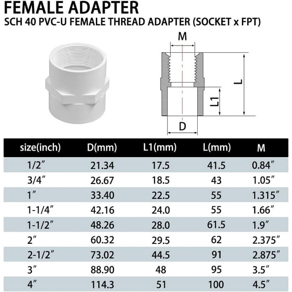 GHRTGR-2" PVC Pipe Fitting Adapter Connector Union Coupling Schedule 40 (Slip Socket x NPT Female Pipe Thread), Pack of 2