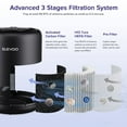 thumbnail image 5 of Slevoo Air Purifiers for Bedroom Pets Smokers in Home, 450 ft² H13 True HEPA Filter Air Cleaner, Effectively Clean 99.97% Smoke, Dust, Pollen, Pet Dander, Black, 5 of 7