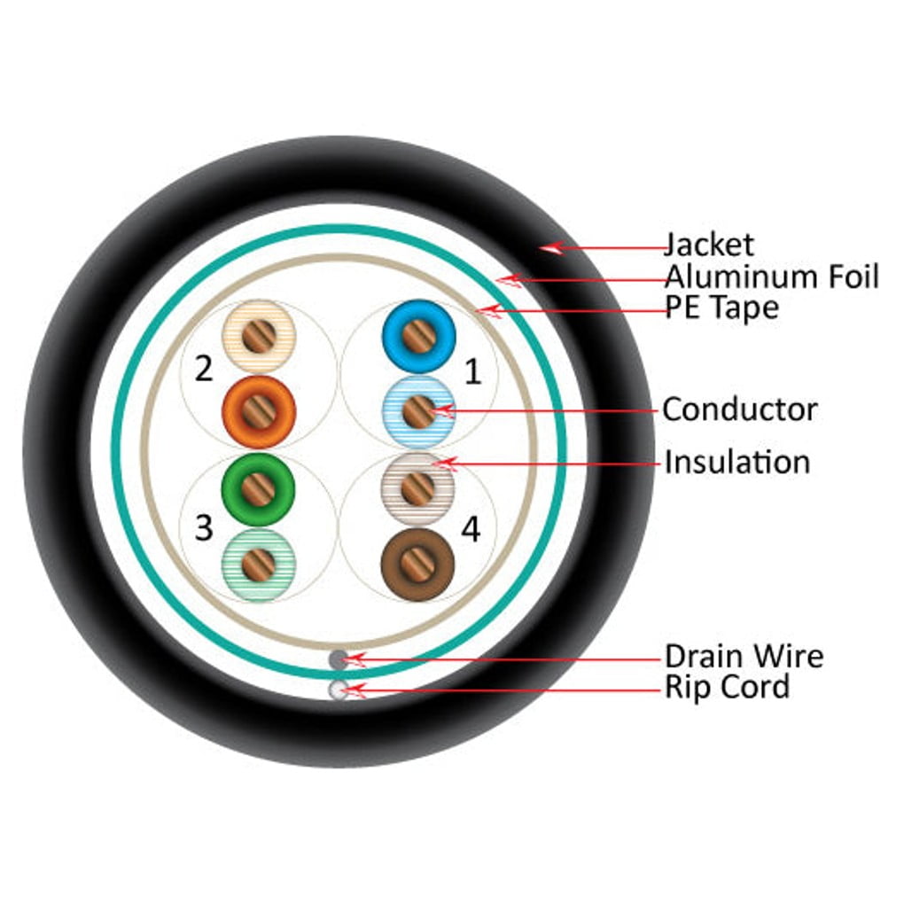 Vertical Cable Cat5e, 350 MHz, Shielded, 24AWG, Solid Bare Copper, 1000ft, Black, Bulk Ethernet Cable