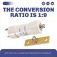 thumbnail image 2 of 1:9 Balun 200W Short Wave Balun HAM Long Wire HF Antenna, 2 of 2
