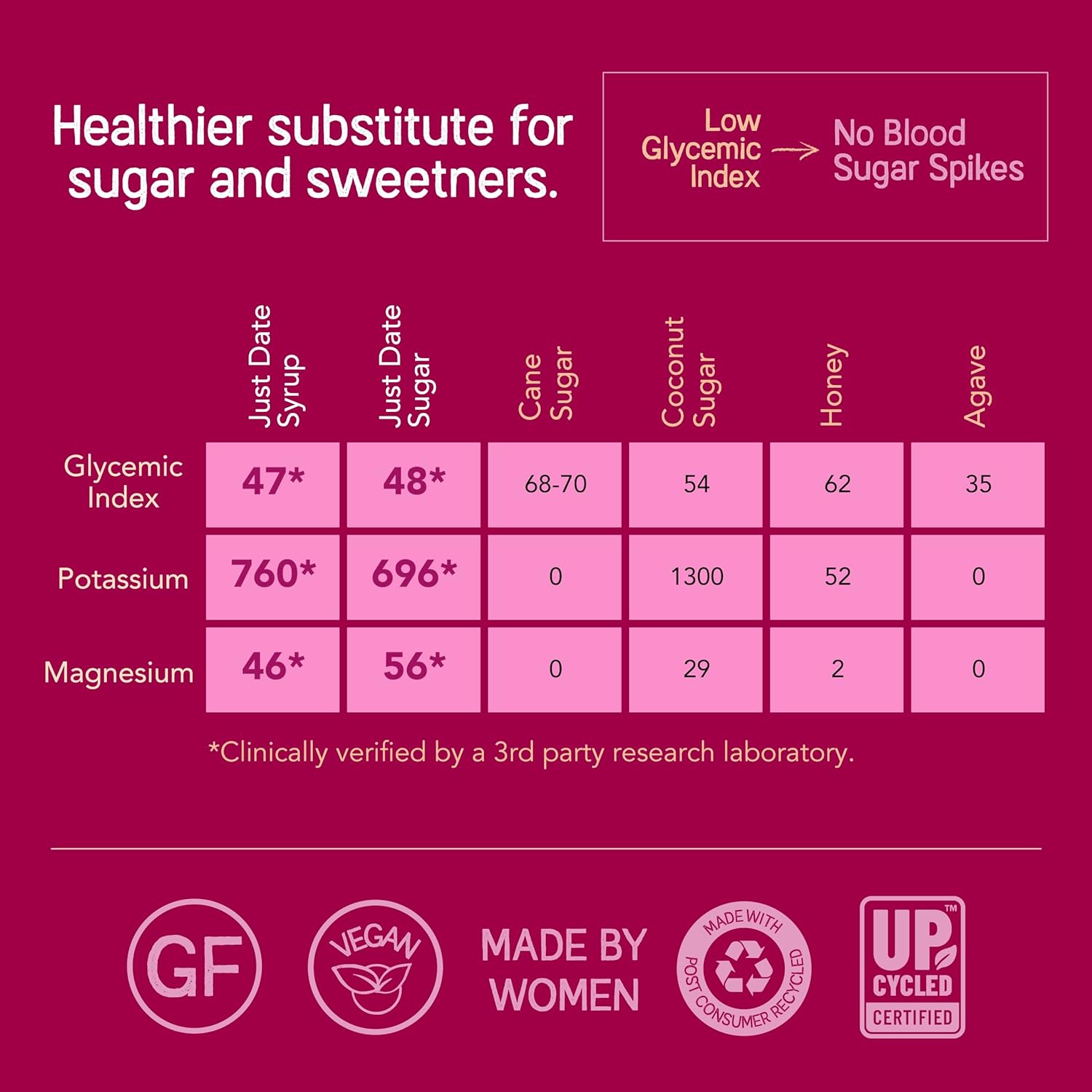 (Pack of 6), Just Date Organic Date Sugar, 12 oz