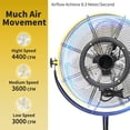 thumbnail image 4 of 20-Inch Outdoor Misting Fan with Pedestal Stand, 4400 CFM, IP44 Enclosed Motor, Detachable Mist Spray Kit, 9ft Cord & GFCI Plug, 120-Degree Tilted Head, UL Outdoor Approved, 4 of 7