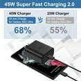 thumbnail image 3 of Cargador Pared USB-C 45W Carga Rápida Innotech, 3 of 6