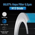 thumbnail image 2 of For 4 Lite Filter Replacement Activated Carbon Filter-, 2 of 5