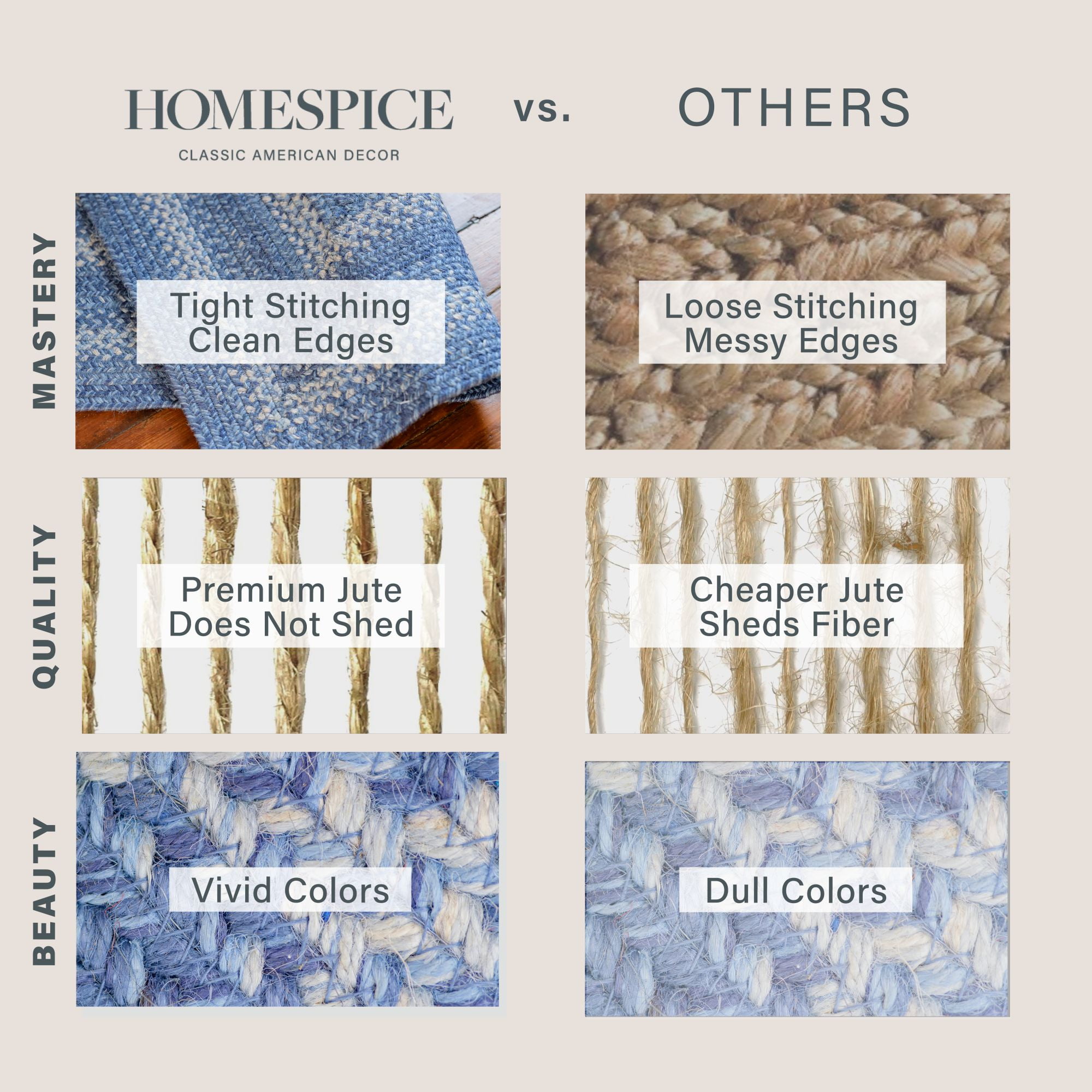 Homespice 20x30 Blue Rectangular Braided Rug. Denim Blue and White Jute Rug. Uses- Entryway Rugs, Kitchen Rugs, Bathroom Rugs. Reversible, Rustic, Country, Primitive, Farmhouse Decor Rug