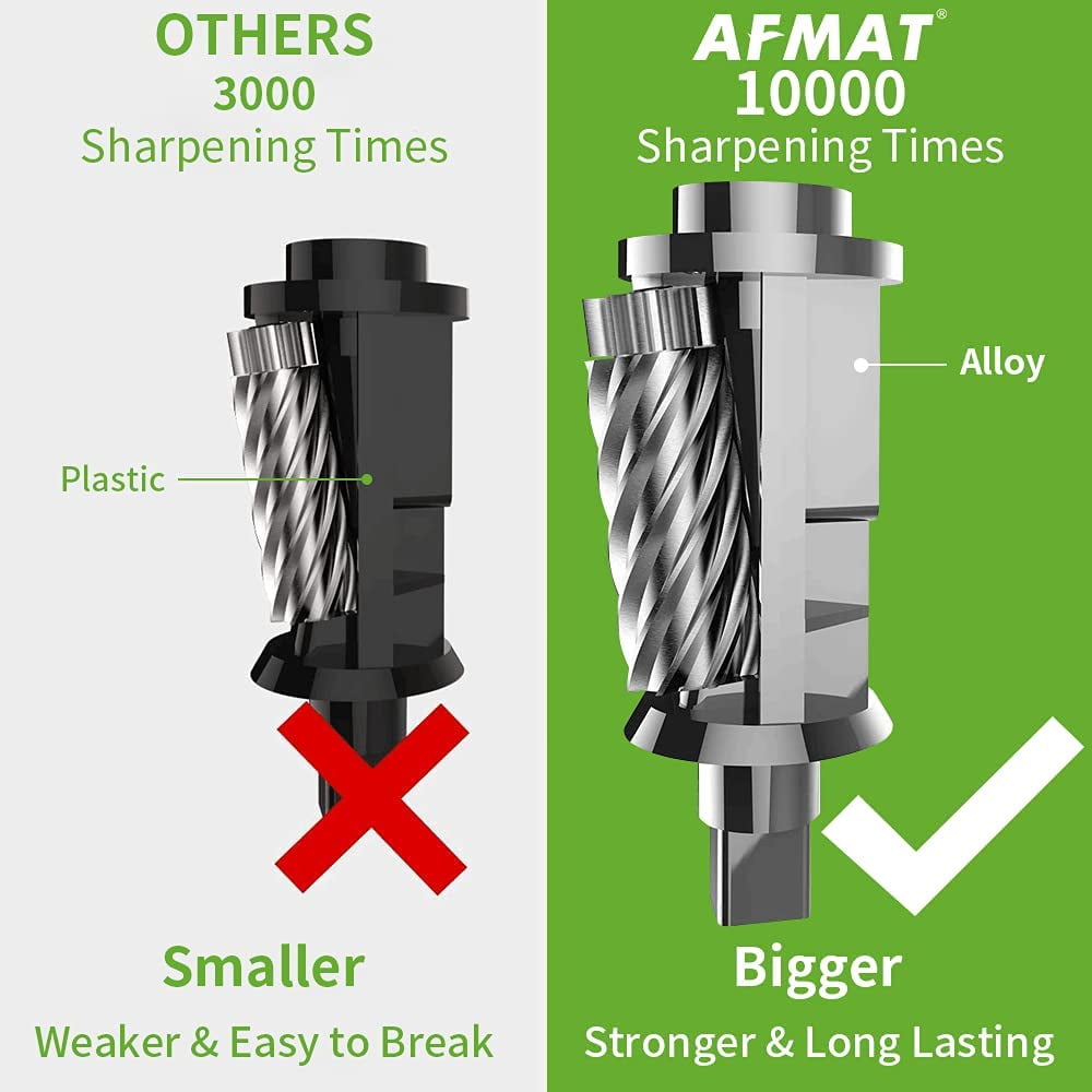 AFMAT Heavy Duty Electric Pencil Sharpener, UL Listed Plug-in Pencil Sharpener for 6.5-8mm No.2/Colored, with Upgraded Helical Blade Sharpen 10000 Times,New,4.06"H