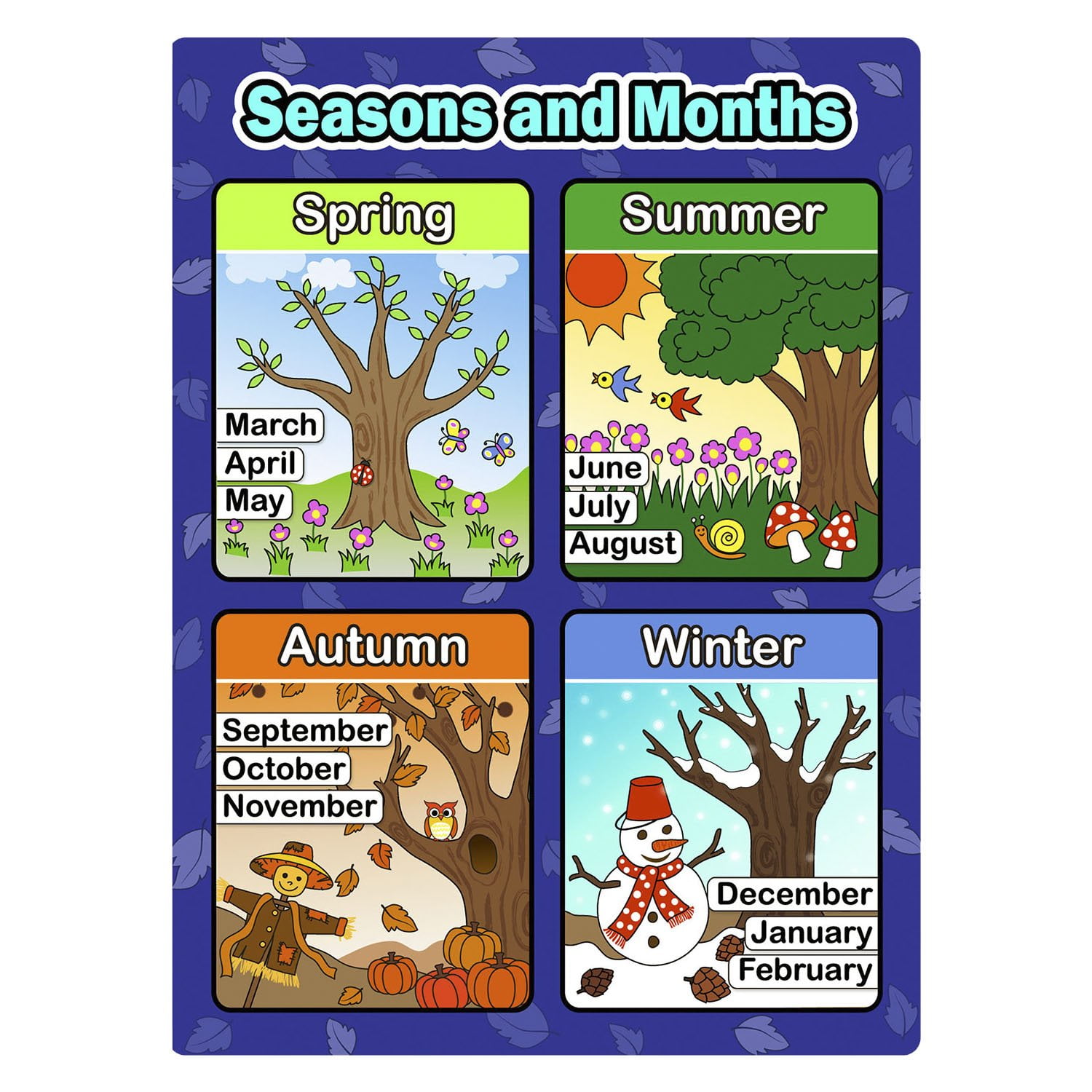 Seasons months of the year. Плакат времена года на английском. Seasons and weather плакат. Карточки времена года на английском. Карточки месяца года для детей.