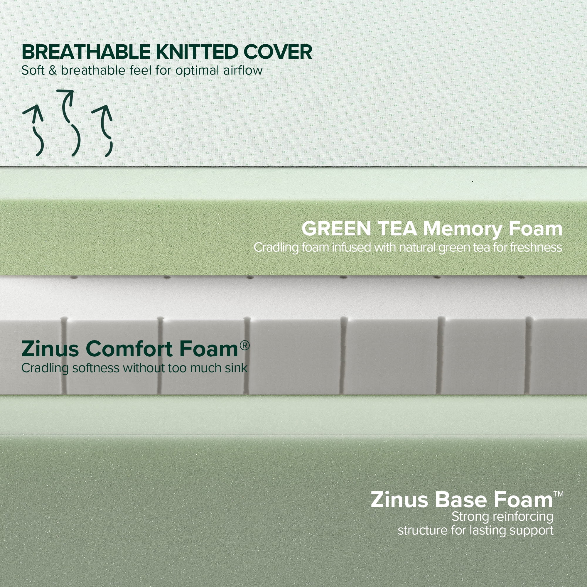 Zinus Spa Sensations Green Tea Rest Well 8" Medium Memory Foam Mattress, Full