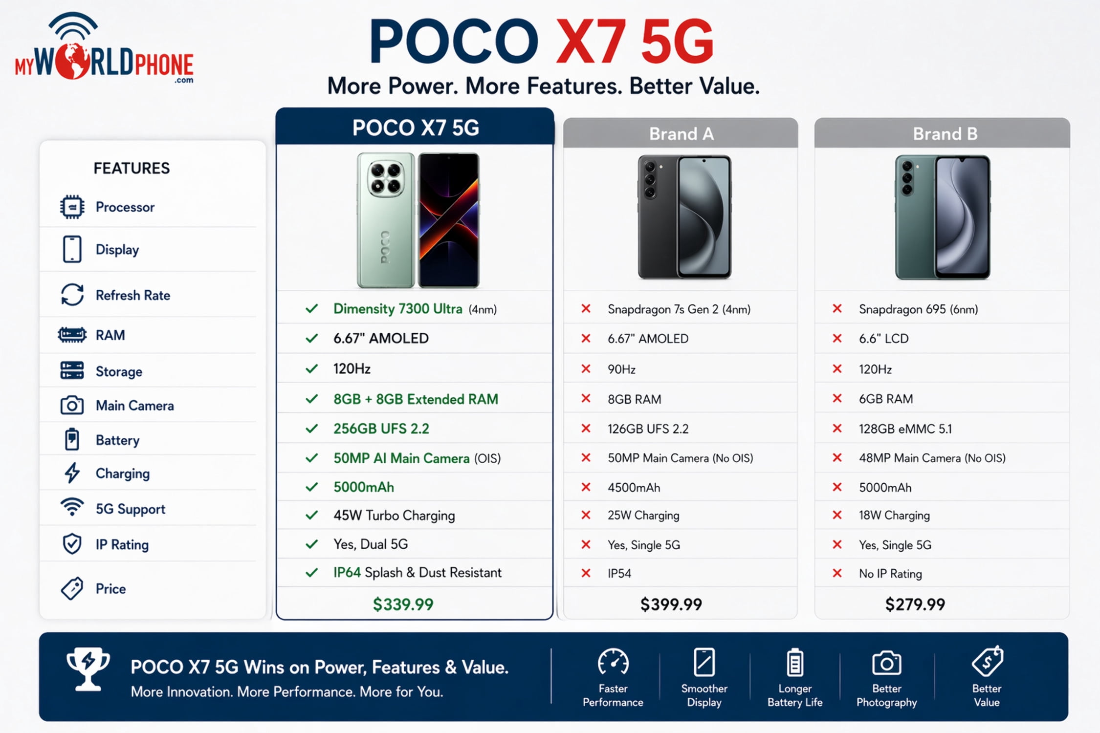 Xiaomi Poco X7 5G 256GB ROM 8GB RAM Dual SIM GSM Unlocked - Green