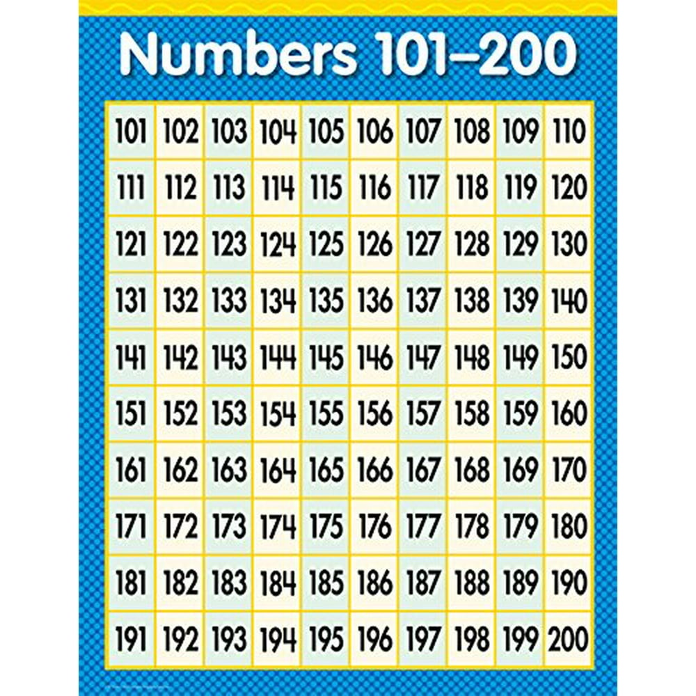 Числа до 200