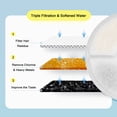thumbnail image 3 of Juego de 12 filtros para fuentes de agua Monsin para 2,4 litros, 3 of 7