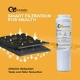 thumbnail image 3 of Quick Parts Delivery QPD UKF8001 Replacement for EDR4RXD1, 4396395, UKF8001P, UKF8001AXX-750, Quick Parts Delivery, Puriclean II, 46-9006 - QPD-UKF01 X single (2) pack, 3 of 7