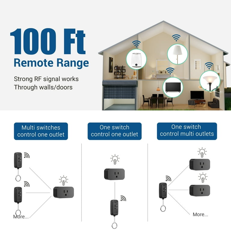 Stripoo Wireless Remote Control Switch Outlet Kit,No Wiring Wall Mounted Electric Light Power Switch Plug100~300FT Long Range Household Electrical