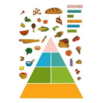Healthy Food Group Education Pyramid Style Easy Peel and Stick DIY Wall Decal Adhesive Sticker for Home, Office, Workplace, Spa, Nail Salon, Beauty Salon, Nursery, Playroom and Classroom Decor