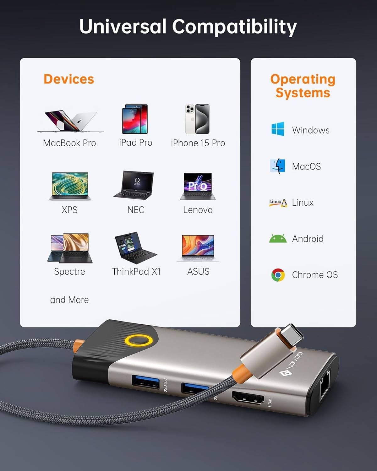NOVOO USB C hub Ethernet 4K@60 USB C HDMI adapter multi-port type C adapter, 100W PD, 5Gbps USB-A/C data port docking station, compatible with MacBook/iPhone/Dell/HP/Surface