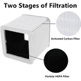 2Pack Air Purifier Replacement Filter for Blueair Blue Pure 211+ With HEPA & Activated Carbon