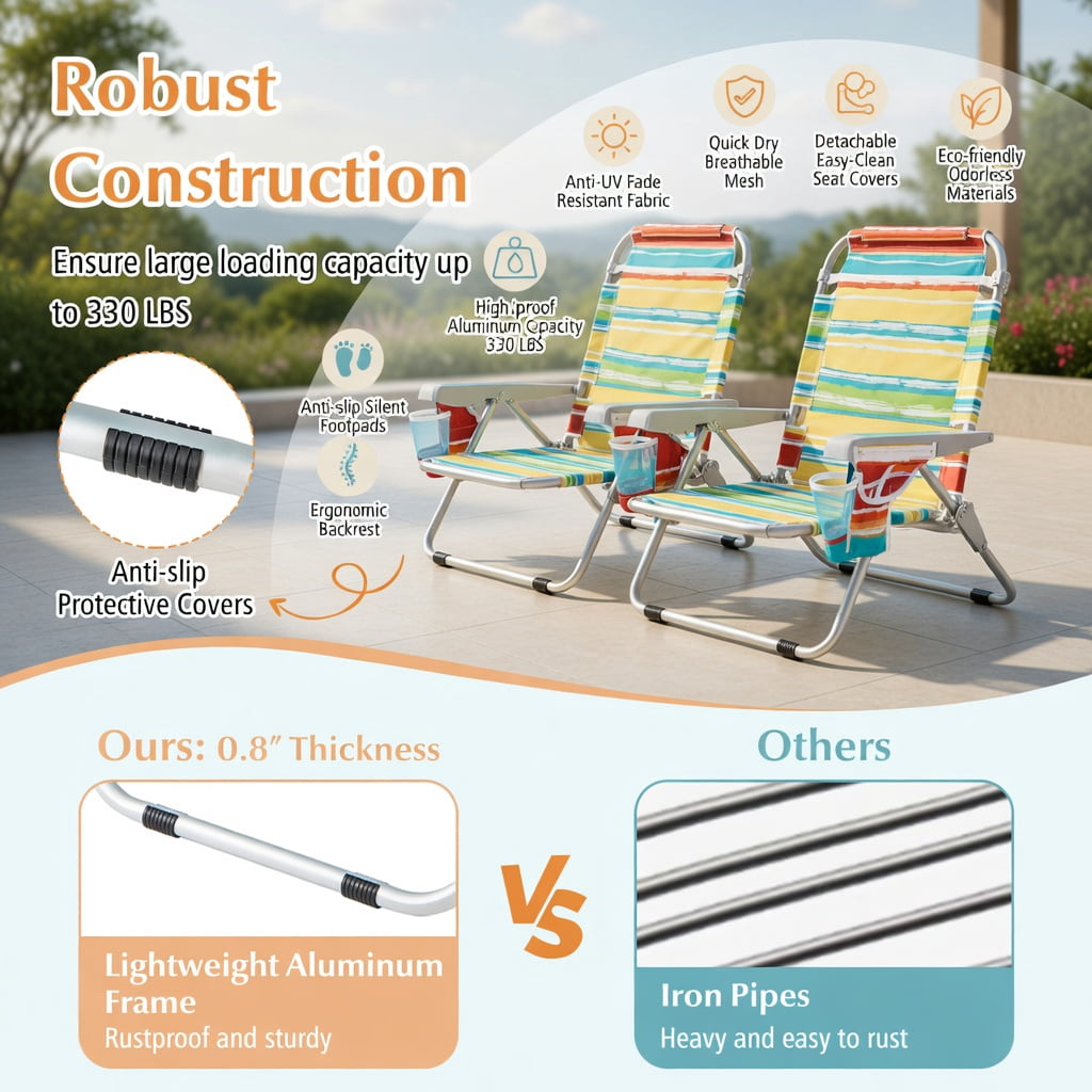 Hommoo 2-Pack Foldable Beach Chairs with Cup Holders, Adjustable Backrest & Storage Pockets, Lightweight Aluminum Frame, Waterproof 600D Oxford Fabric, Multicolor