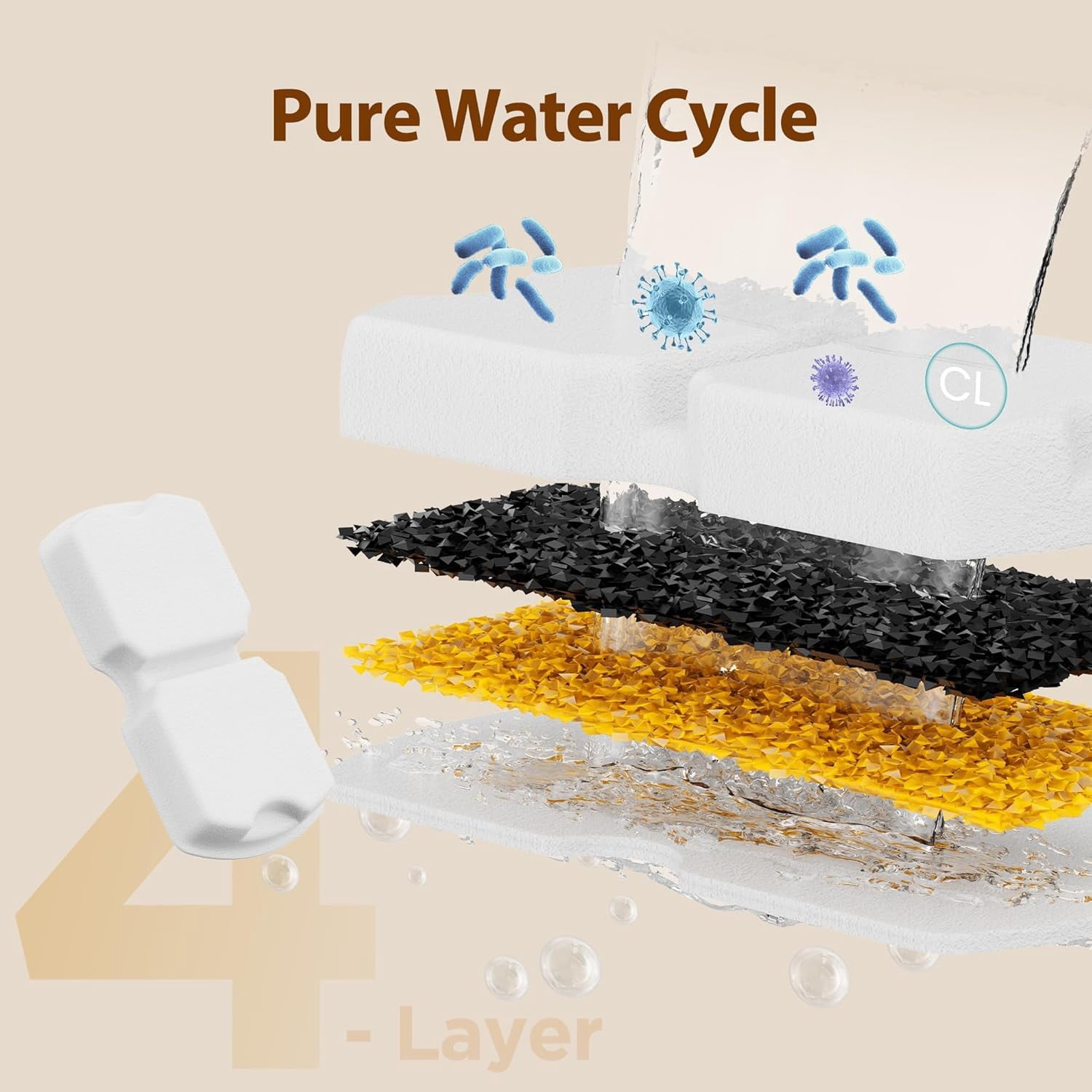 WAAYEEPAL Cat Water Fountain Filter Replacement: 12 Cat Fountain Filter - 12 Pet Fountain Filter, Suitable for GIOTOHUN Stainless Steel Cat Fountain S11