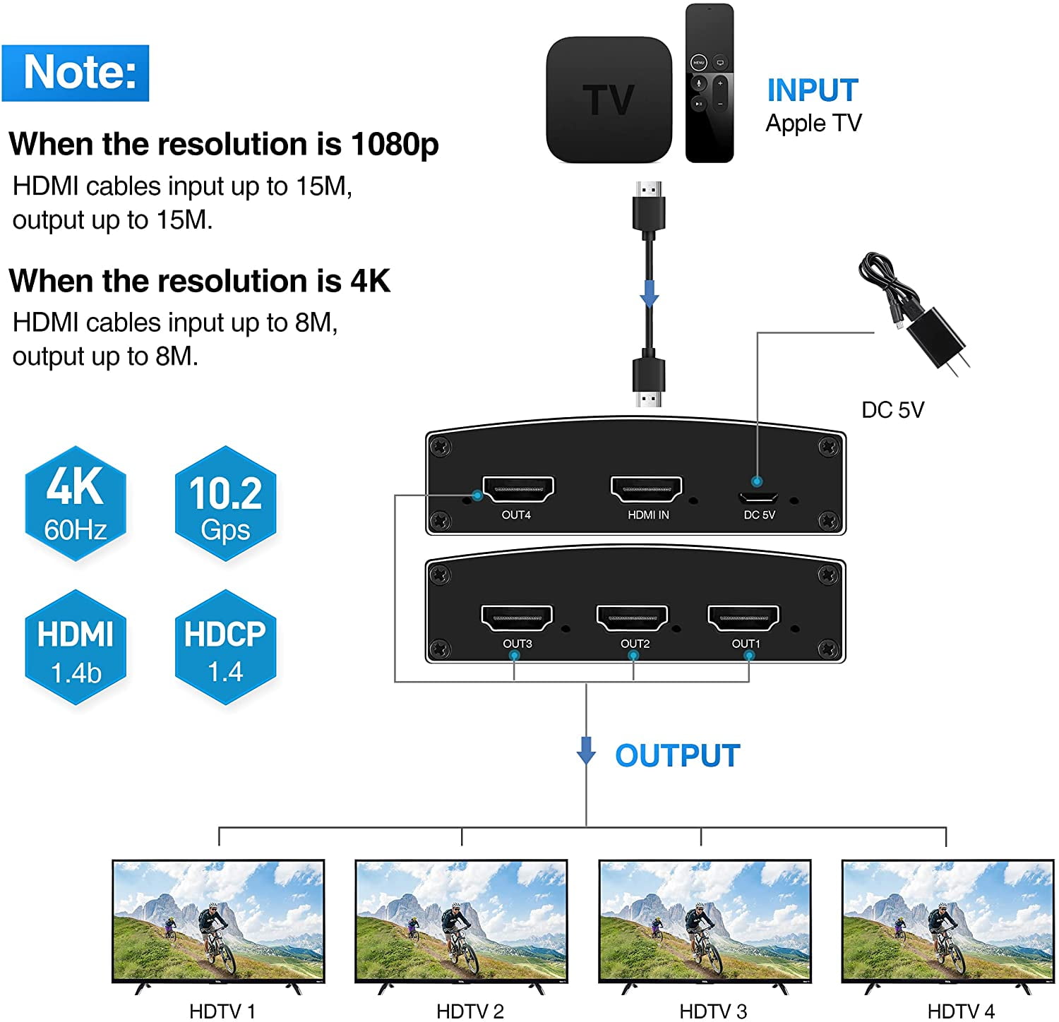 Splitter HDMI 4 Ports - Répartiteur HDMI 4K 60Hz avec Scaler Intégré -  Répartiteur HDMI 1 Entrée 4 Sorties - Splitter HDMI 1080p PC - Port Optique