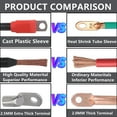 thumbnail image 6 of Golf Cart Battery Cables 4 Gauge for 36v & 48v EZGO TXT 1994-UP, AC/DC Wire Golf Cart Battery Pure Copper Wiring Kit with Heavy Duty Wire Lugs - Black & Red, 6 of 7