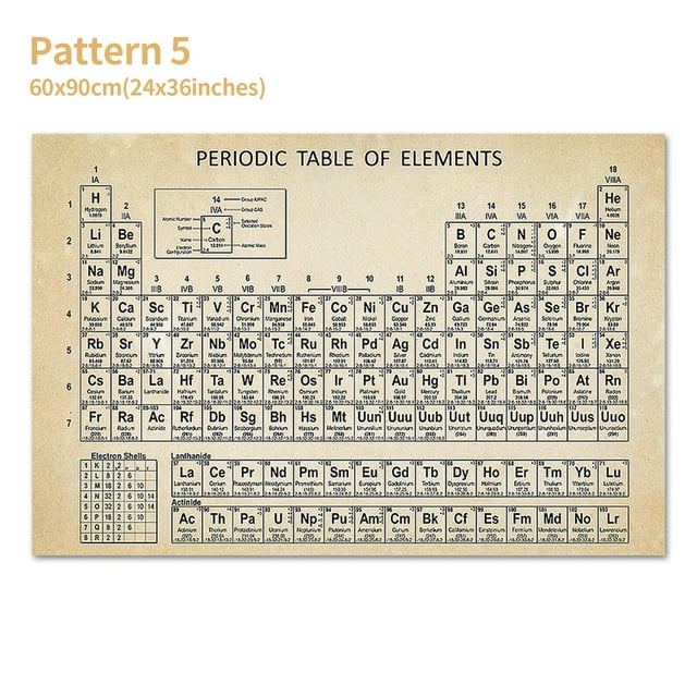 Amdohai Periodic Table of Elements Poster Chemical Element Chart Display Learning Education Tool for Children Students