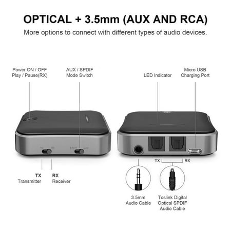 Bluetooth 5 0 Audio Receiver Csr8675 Aptx Hd Adapter Optical Toslink 3 5mm Aux Spdif For Car Tv Headphones Walmart Canada
