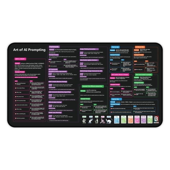 Chat GPT Cheat Sheet Desk Mat, Keyboard and Mouse Pad, 12X22 Inches
