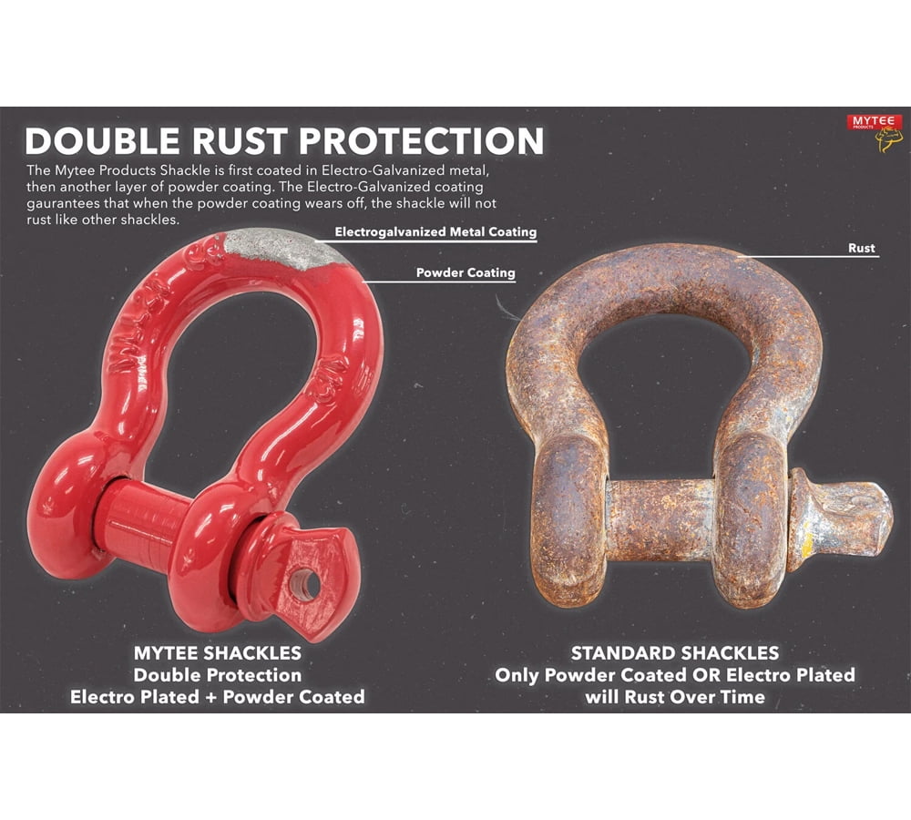 1-3/8" Anchor Shackle Forged Carbon Steel w/ Alloy Screw Pin Load Limit # 13.5 Tons (27,000 lbs) | Double Rust Protection Heavy Duty D Ring Shackle for Towing, Rigging & Vehicle Recovery