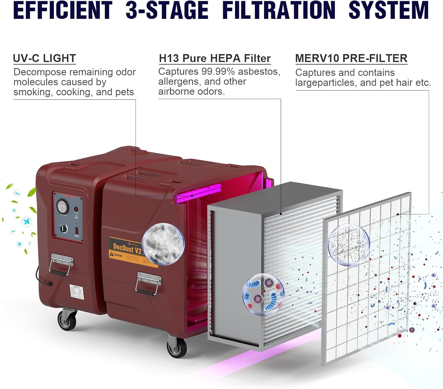 Abestorm 2000 CFM Air Scrubber Commercial with 3 Stage Filtration Negative Air Machine HEPA Air Scrubbers UV-C Light Air Cleaner for Commercial, Industrial, Damage Restoration, and Large Spaces