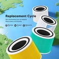 thumbnail image 3 of Core 300 Pet Care Replacement Filter for LEVOIT Core 300, Core 300S and Core 300-P Air Purifier, 3-in-1 H13 True HEPA Filter Repl, 3 of 12