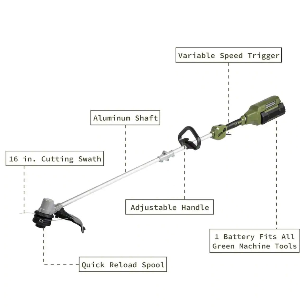 Green Machine 62V Cordless String Trimmer 16" Cut Path with 2.5 Ah Battery and Charger