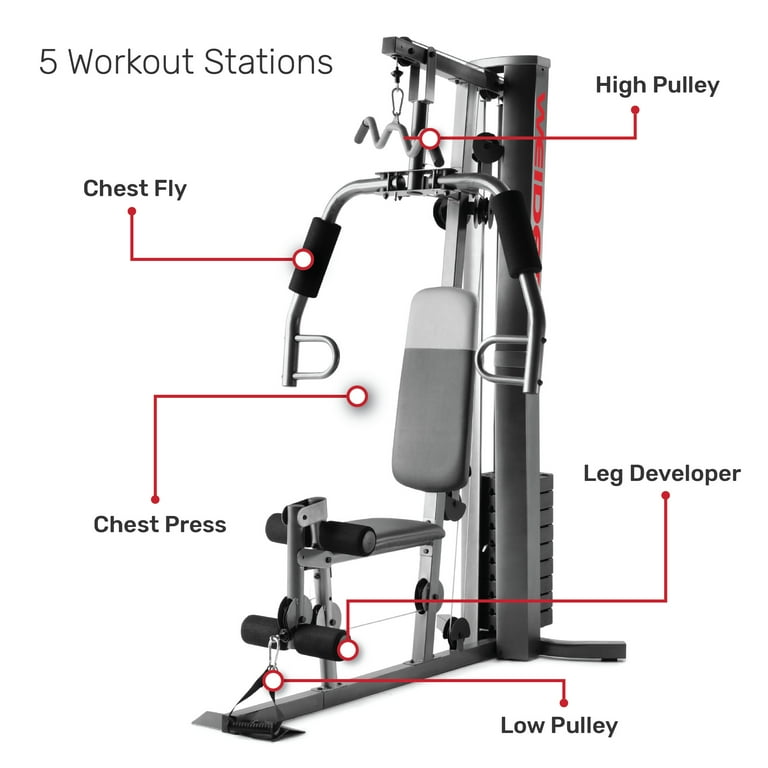 Home Gym Exercise Equipment  Gym equipment names, Gym equipment