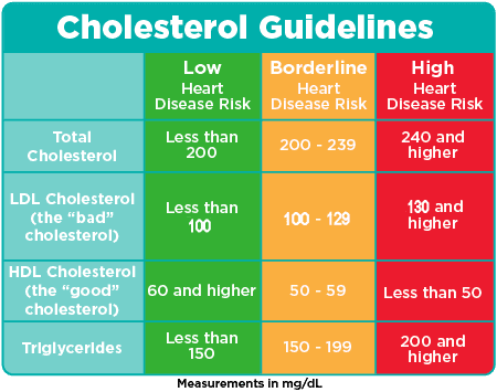 Restore - Supports Healthy Cholesterol, Red Yeast Rice, Grape Seed, Folic Acid for Advanced Lipid Control, All-Natural Bio-Actives, Helps Promote Healthy Cholesterol (One Bottles)