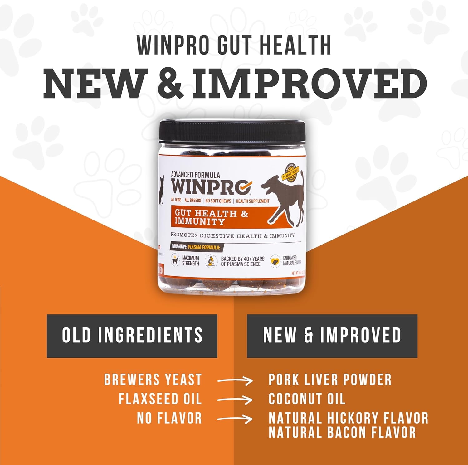 WINPRO Dog Gut Health Supplement – Plasma-Powered Soft Chews for Dog Immune Health Support & Gut Health, Made with Natural Ingredients for Dogs of All Breeds & Sizes - 60 Count
