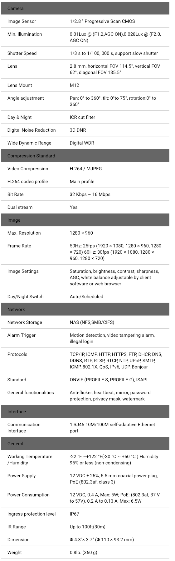 CMIP1022-28 HD IP 2MP 1080P 2.8mm Wide Lens 100ft IR Turret Dome Network Camera