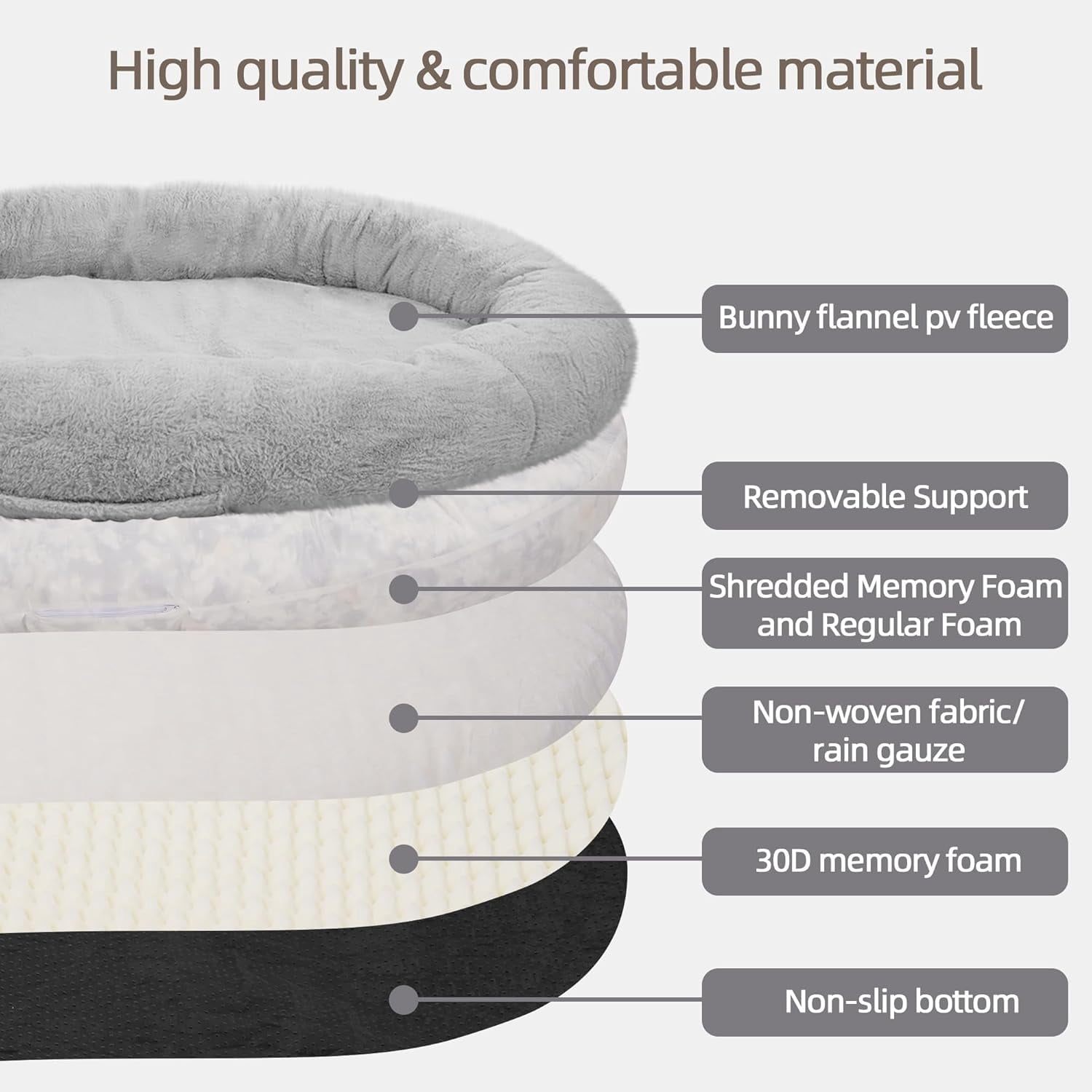 Elevon Extra Large Dog Bed 71"x47"x12" – Premium Washable Faux Fur Pet Bed with Soft Blanket & Pillow, Removable Memory Foam Mattress, Non-Slip Bottom, Gray