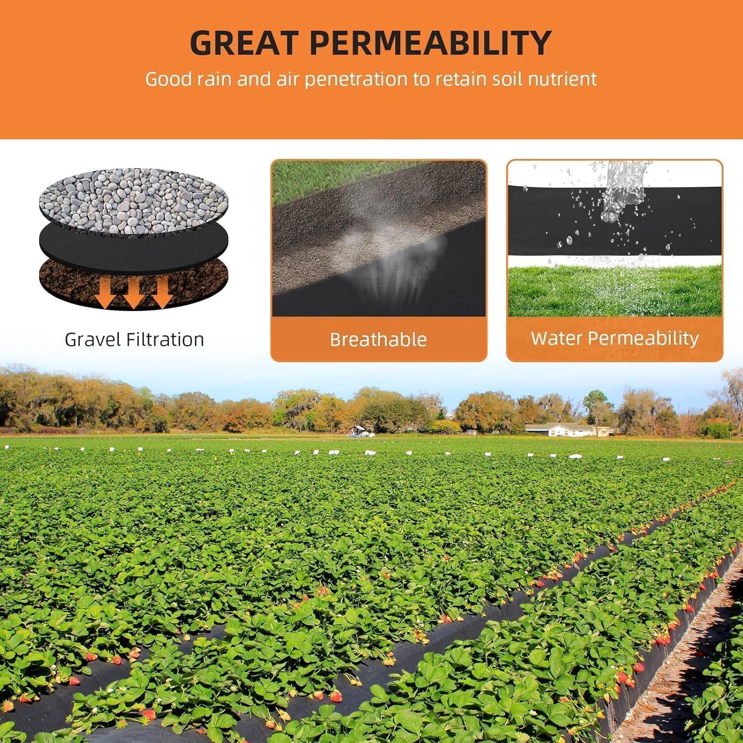 Gaderth Geotextile Weed Barrier Fabric,4x 50FT & 6oz Heavy Duty Landscape Fabric for Gardening, Landscaping, Weed Fabric,350N Tensile Strength & 440N Load Capacity for Landscaping, Erosion Control